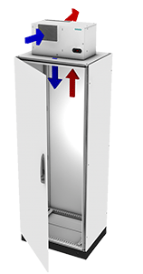 Kühlungssystem der Dachkühlanlage für den EDV Schrank
